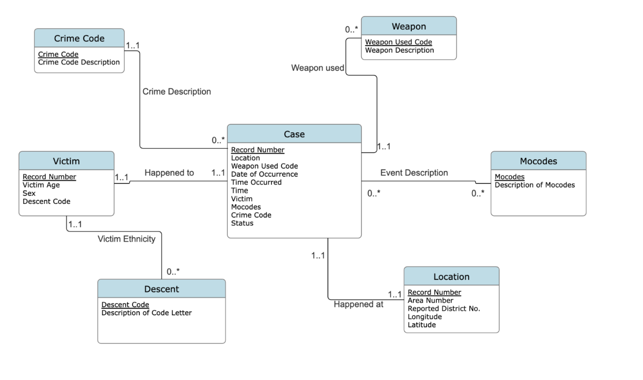 Watchful Eye LA Screenshot 1