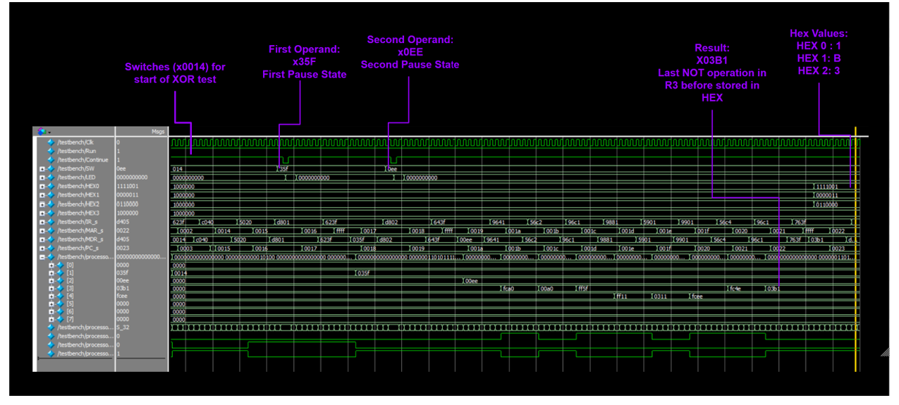 LC3 Processor Block Diagram